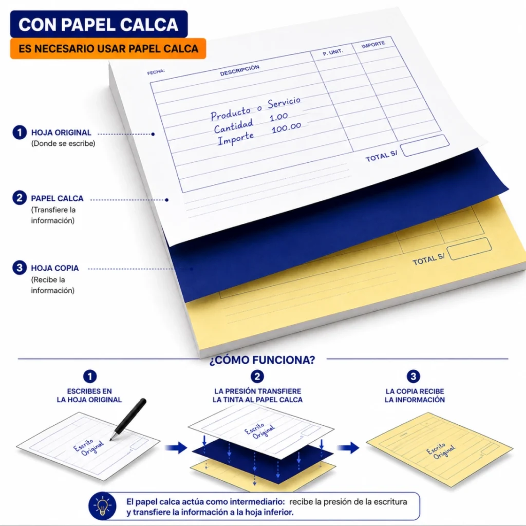 Sistema de impresión con papel calca para obtener copias